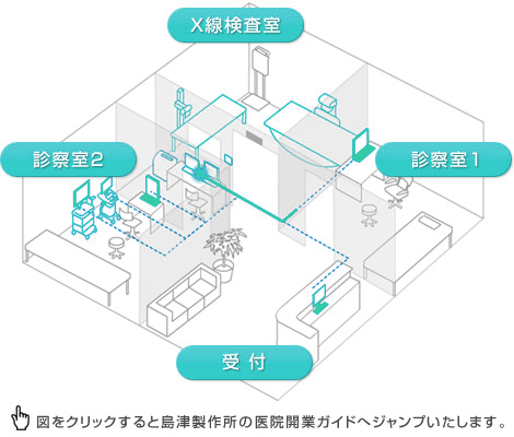図をクリックすると島津製作所の医院改行ガイドへジャンプいたします。
